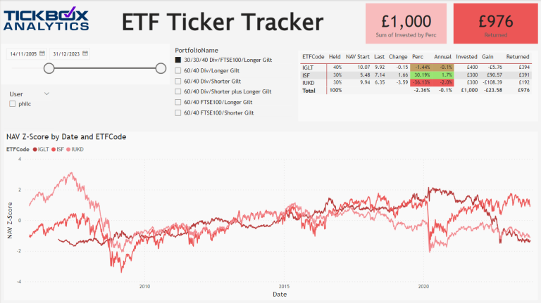 Power BI Live: ETF & Ticker Tracker