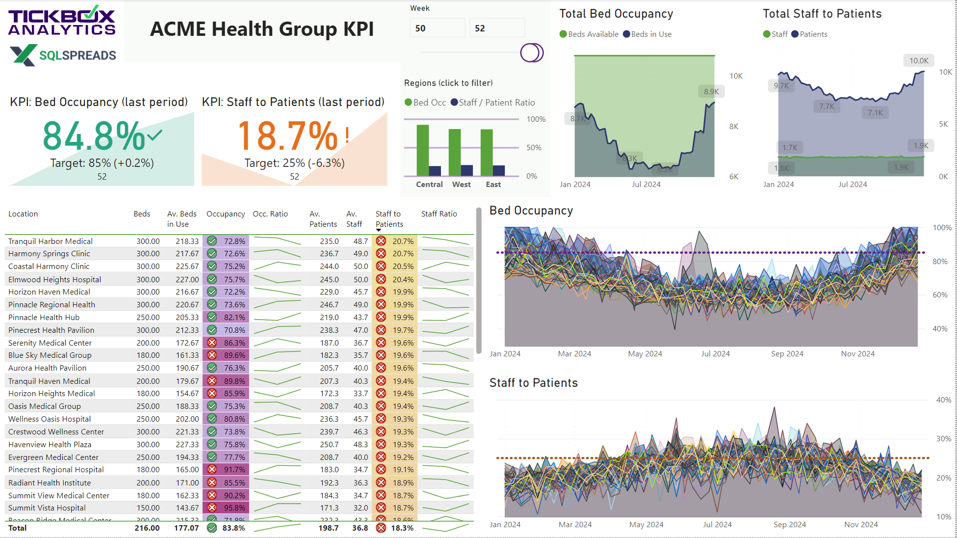 Power BI Live: KPI Tracker for Health Groups